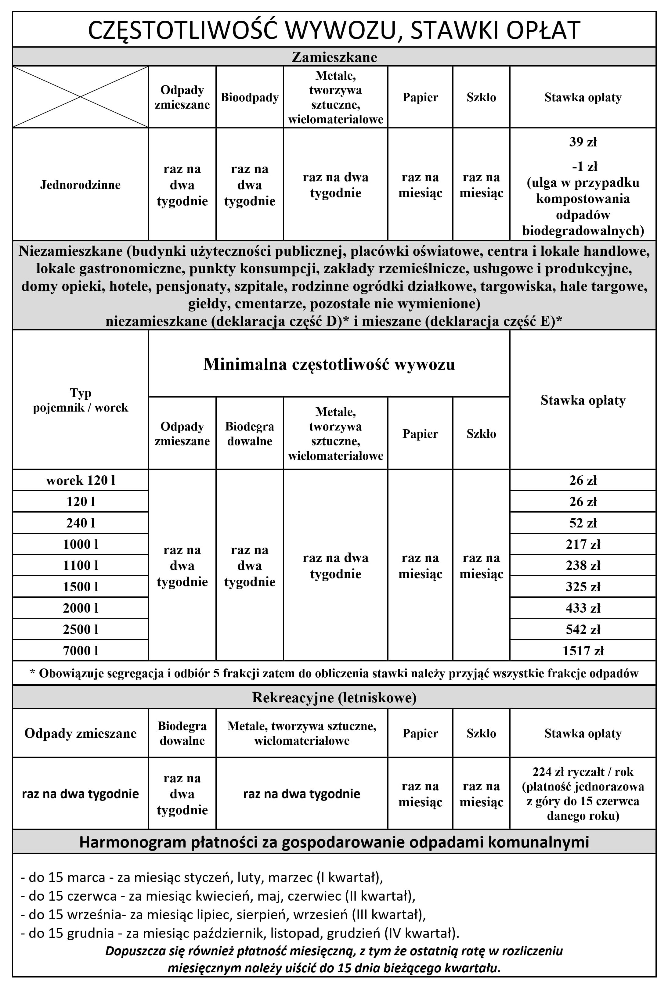 Czstotliwo wywozu odpadów