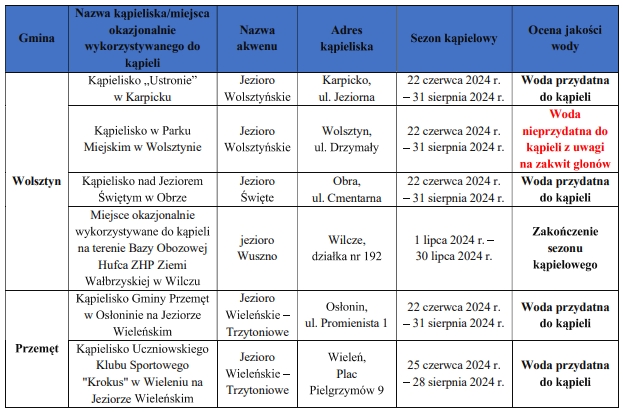 Urząd Miejski w Wolsztynie